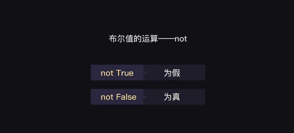 not运算