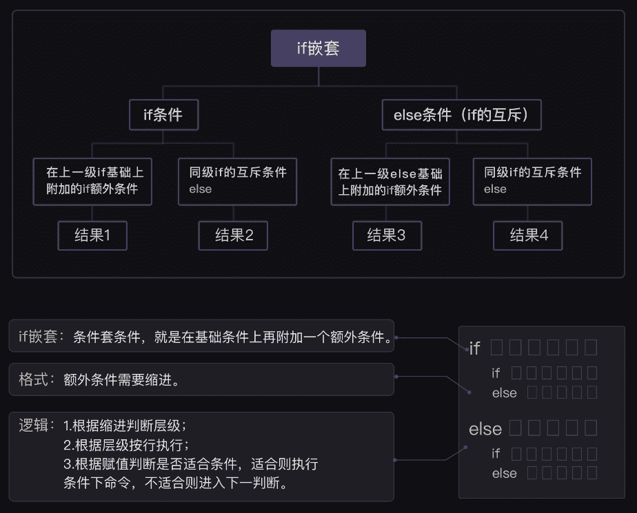 if嵌套