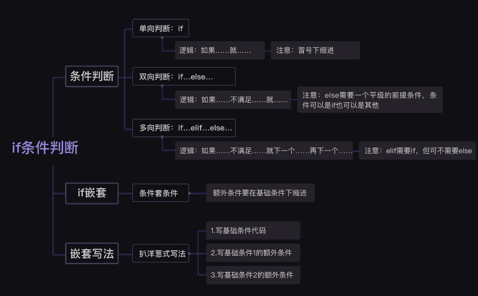 条件判断总结