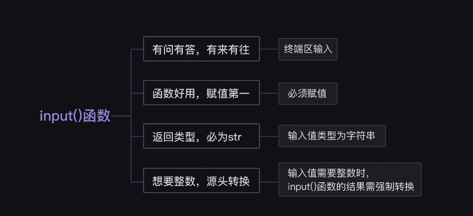 input()函数的总结