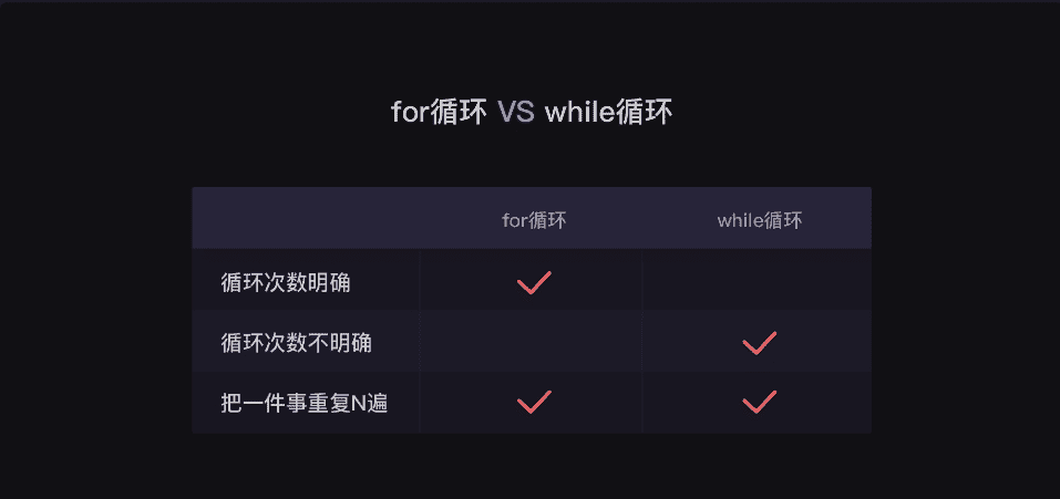 while和for循环的区别