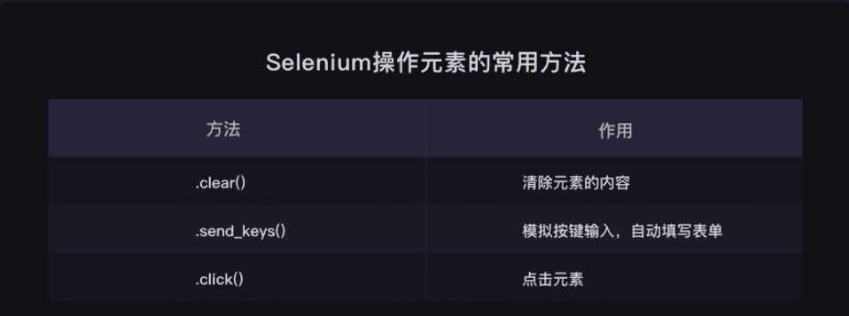 selenium操作元素