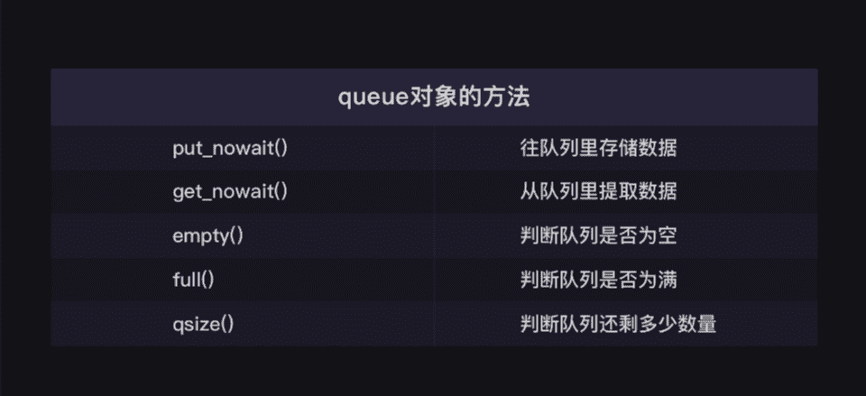 queue对象的方法表