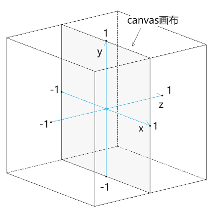 裁剪空间