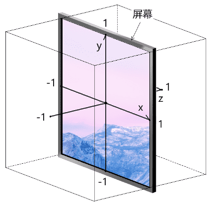 裁剪空间