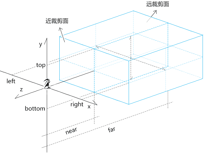 正交投影矩阵