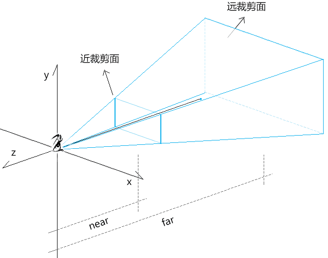 效果图