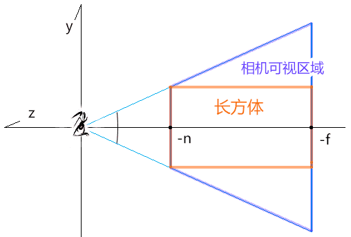 效果图