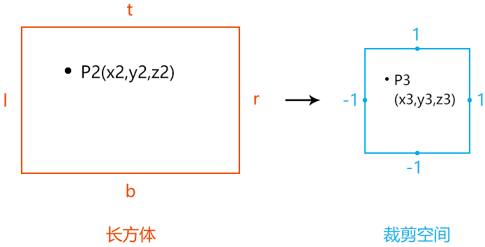 效果图