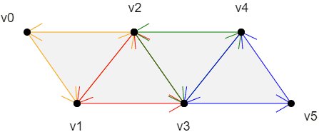 TRIANGLE_STRIP