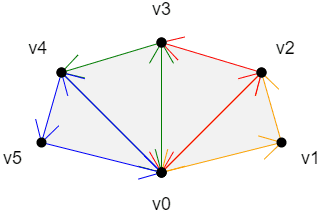 TRIANGLE_FAN